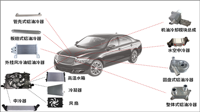 熱交換器，散熱器、冷油器、冷卻器等灌流清潔度檢測