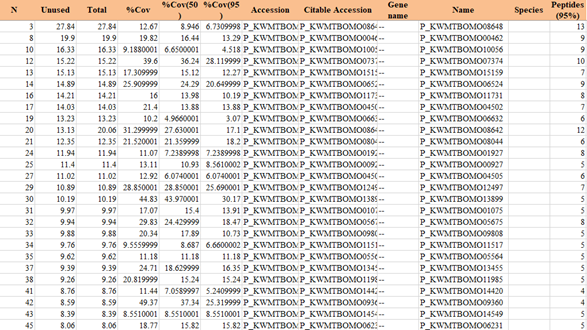 DNA pull down技術服務公司價格 DNA pull down技術服務公司價格