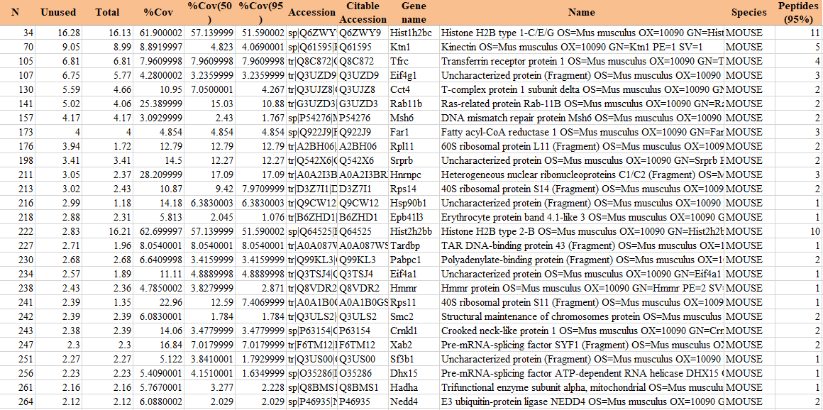 1683862484171137.png RNA pull down MS質(zhì)譜結(jié)果.png