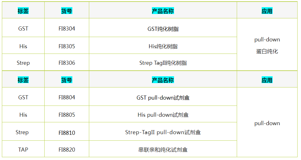 輝駿生物pull-down純化樹脂及試劑盒-價(jià)格低操作簡便.png 輝駿生物pull-down純化樹脂及試劑盒-價(jià)格低操作簡便.png